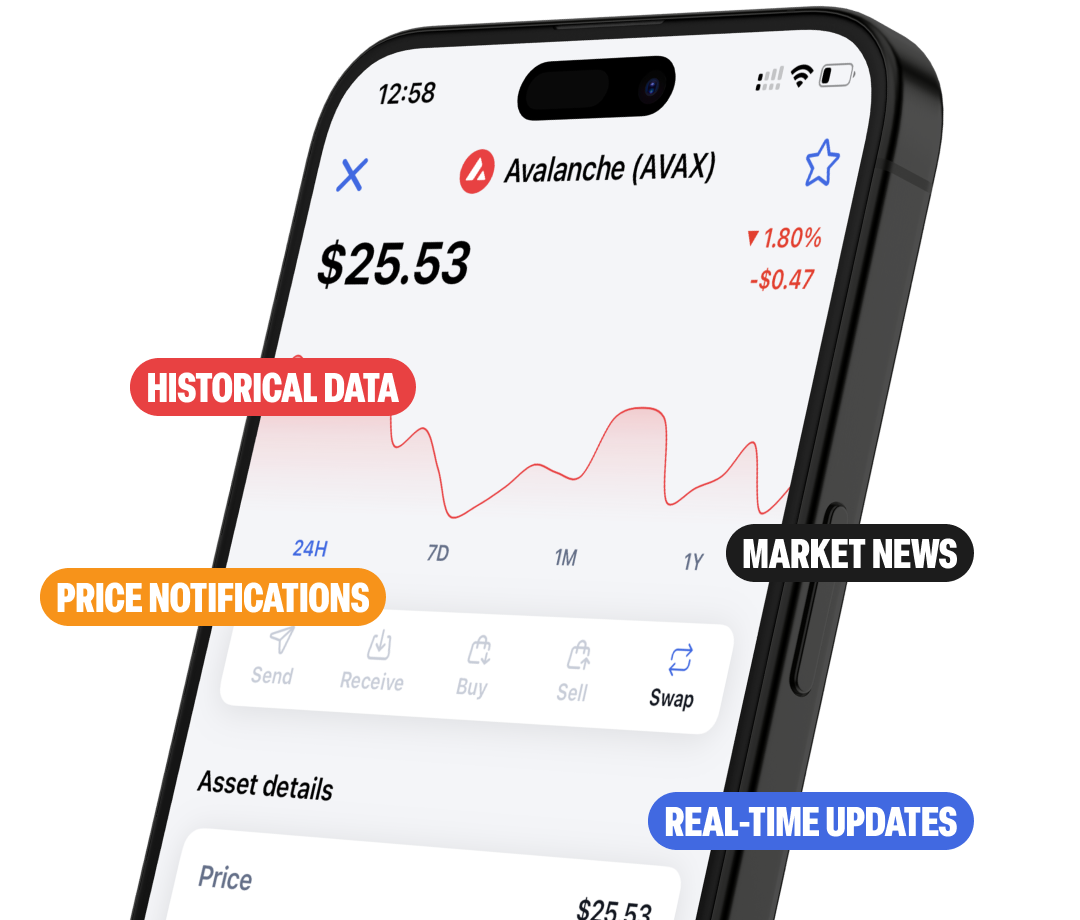 Markets Image