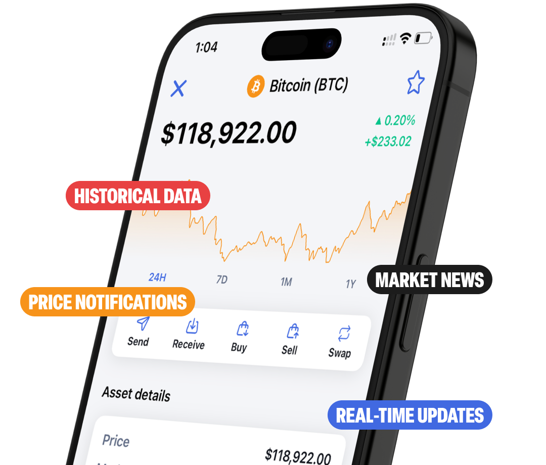 Markets Image