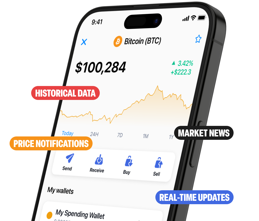 Markets Image