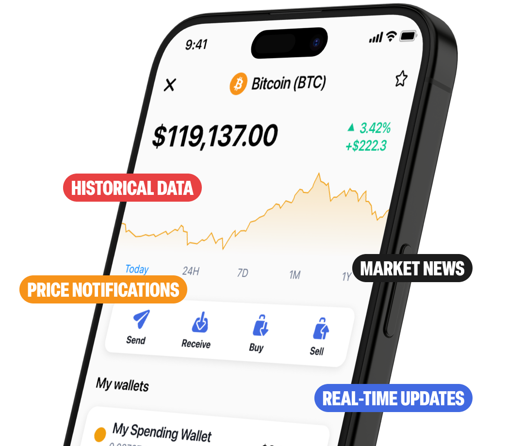 Markets Image