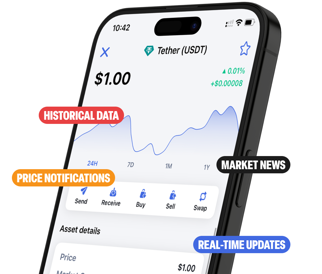 Markets Image