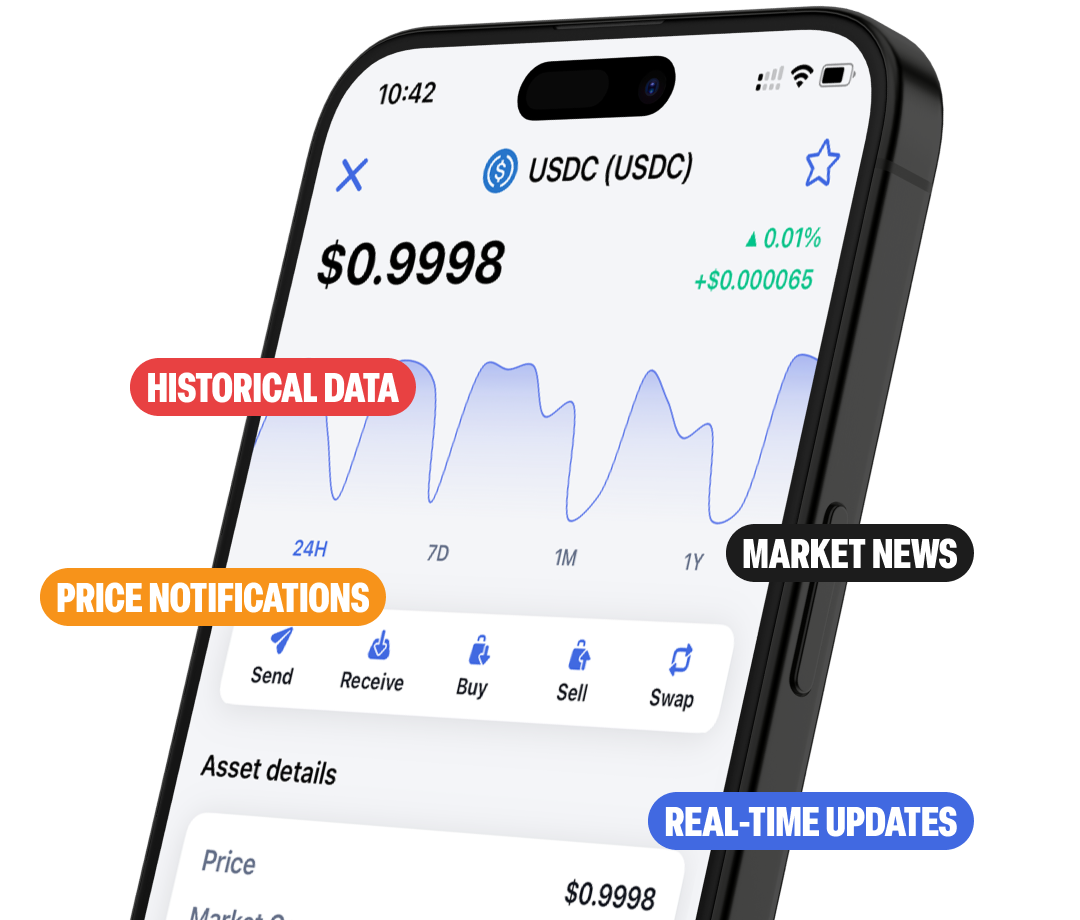 Markets Image