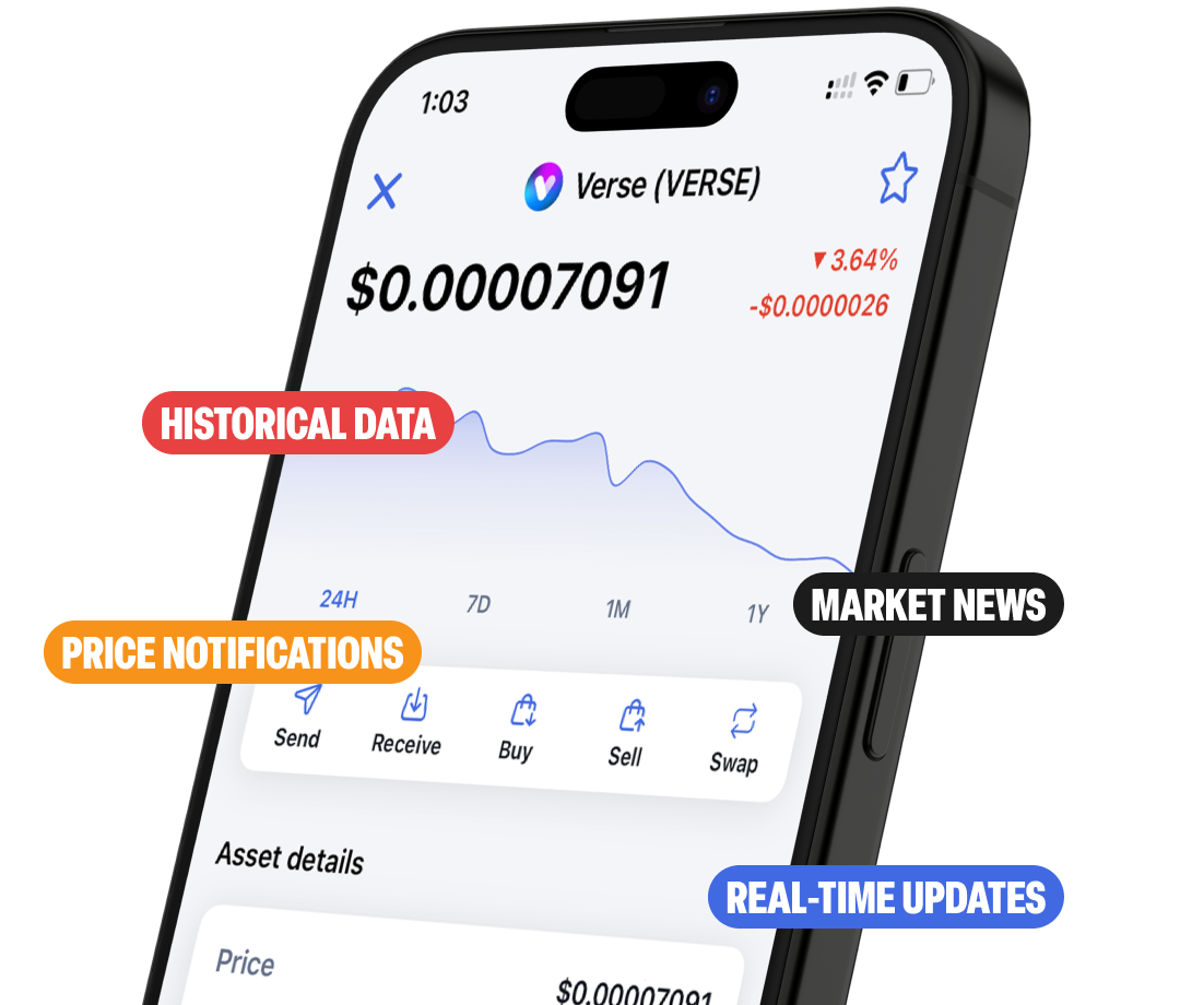 Markets Image