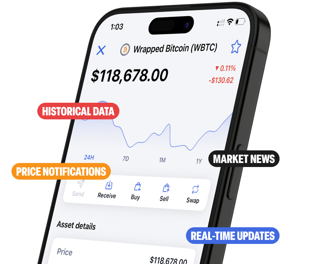 Markets Image